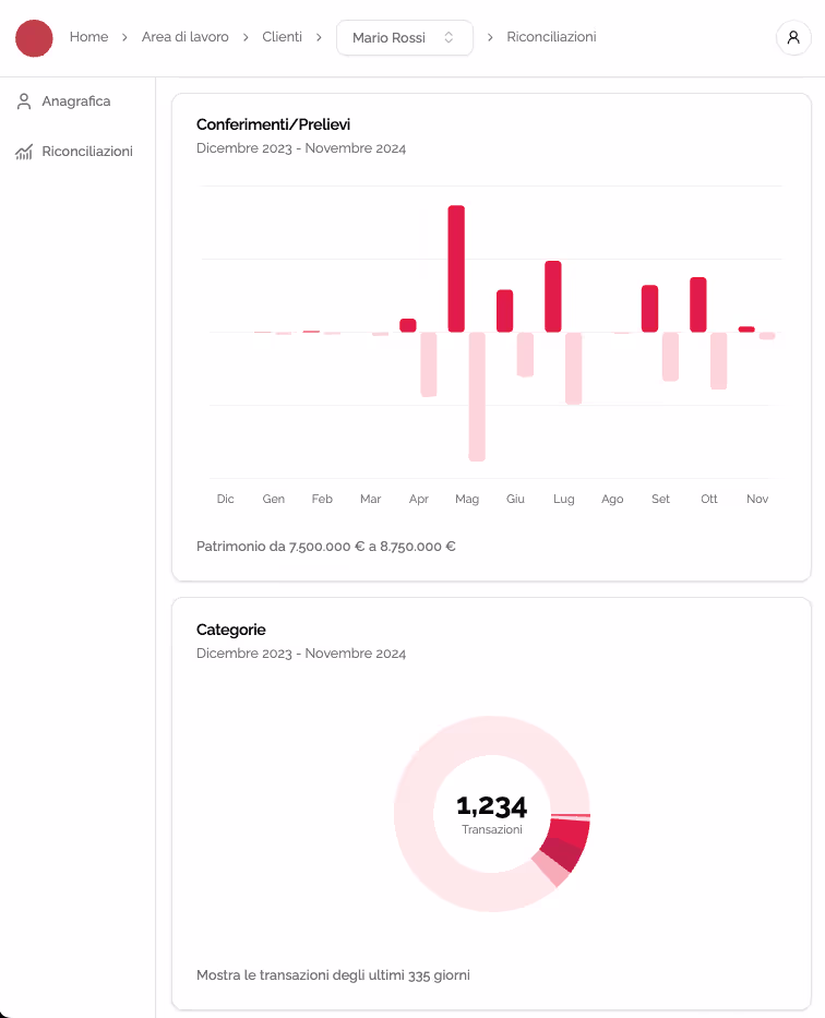 Financial Platform: Portfolio Analysis and Reconciliation